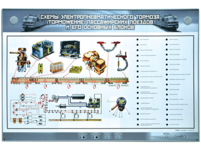 Электрифицированный стенд "Схемы электропневматического тормоза (торможение) пассажирских поездов и его основных блоков"