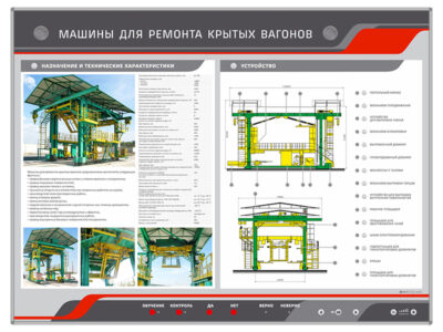 Электрифицированный стенд "Машины для ремонта крытых вагонов"