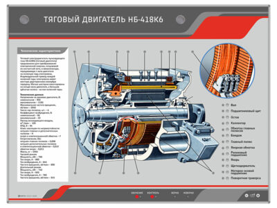 Электрифицированный стенд "Тяговый двигатель НБ-418К6"