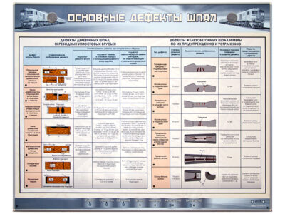 Электрифицированный стенд "Основные дефекты шпал"