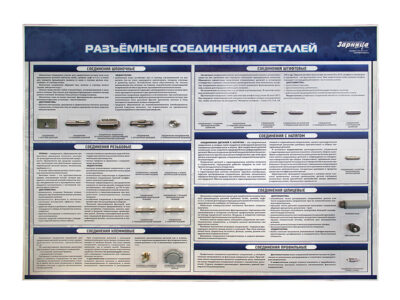 Комплект наглядно-демонстрационного оборудования "Разъёмные соединения деталей"
