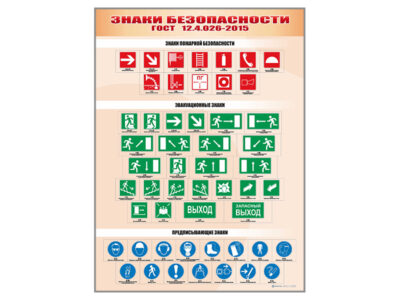 Стенды "Знаки безопасности"