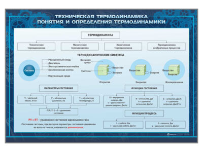Комплект стендов "Техническая термодинамика" (15 шт)