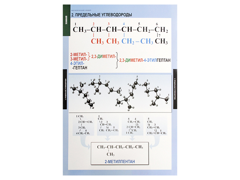Предельные углеводороды 9 класс химия. Органическая химия таблица. ИК таблица органика. Таблица органики.