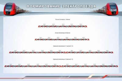 Схема формирования электропоездов