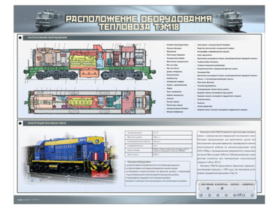 Электрифицированный стенд "Расположение оборудования тепловоза ТЭМ18"