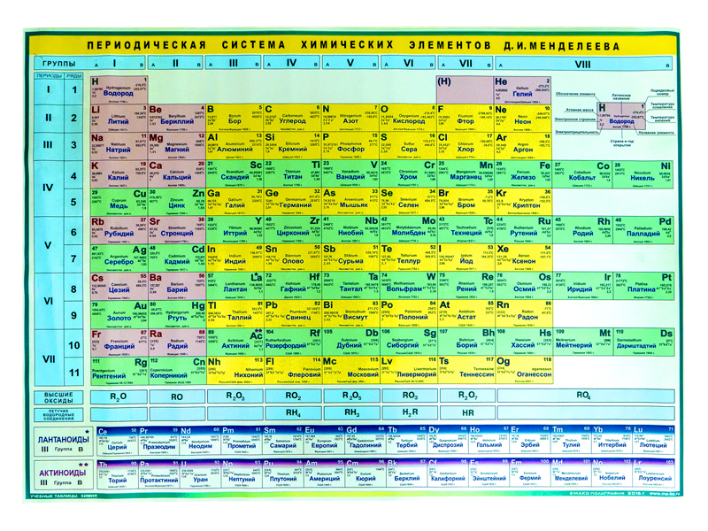 Фото по запросу Таблица менделеева русском - страница 2