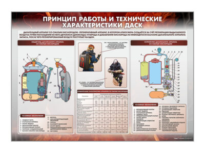Стенд "Принцип работы и технические характеристики ДАСК"