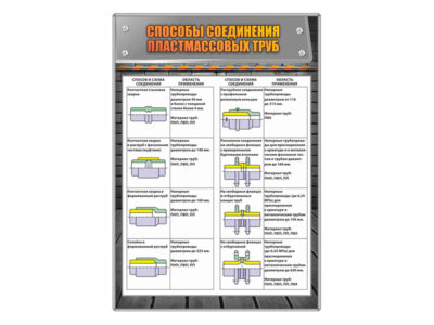 Стенд "Способы соединения пластмассовых труб"
