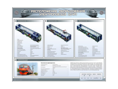 Электрифицированный стенд  "Расположение оборудования электропоезда ЭД4М"