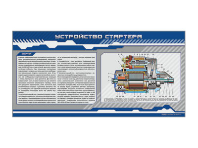Стенд "Устройство стартера"
