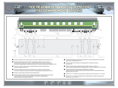 Электрифицированный стенд "Последовательность осмотра пассажирского вагона"