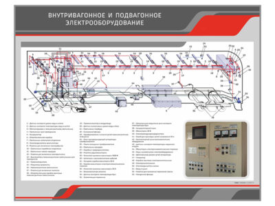 Схема подвагонного оборудования пассажирского вагона