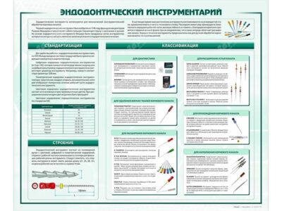 Стенд "Эндодонтический инструментарий"