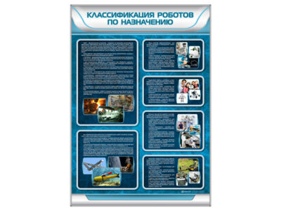 Стенд "Классификация роботов по назначению"