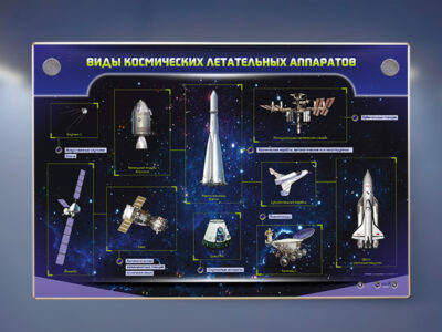 Интерактивный электрифицированный стенд "Виды космических летательных аппаратов"