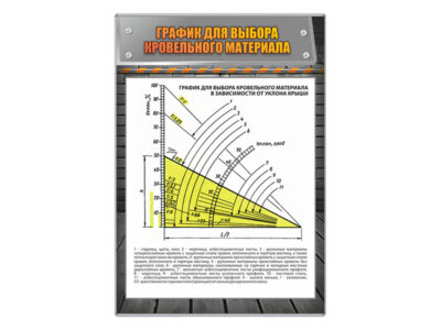 Стенд информационный "График для выбора кровельного материала"