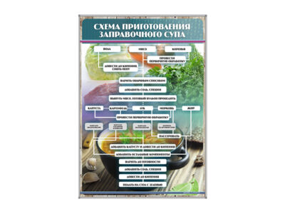 Стенд "Схема приготовления заправочного супа"