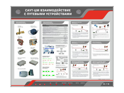 Стенд электрофицированный "Саут-ЦМ взаимодействие с путевыми устройствами"