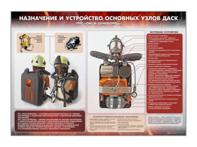 Стенд "Назначение и устройство основных узлов ДАСК" (ПТС "ОКСИ-огнеборец")
