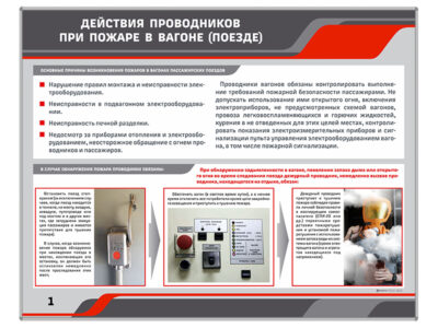 Комплект плакатов "Действия проводников при пожаре в вагоне"