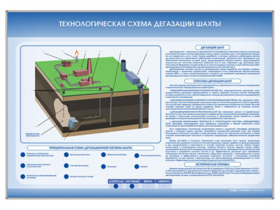 Стенд электрифицированный "Технологическая схема дегазации шахты"