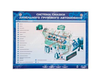 Электрифицированный светодинамический стенд "Система смазки двигателя дизельного грузового автомобиля"