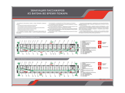 Стенд "Эвакуация пассажиров из вагона во время пожара"