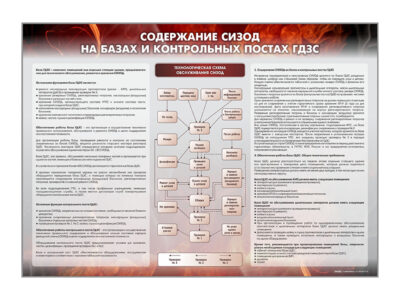 Стенд "Содержание СИЗОД на базах и контрольных постах ГДЗС"