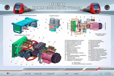 Электрифицированный стенд "Агрегат компрессорный VV120-T"