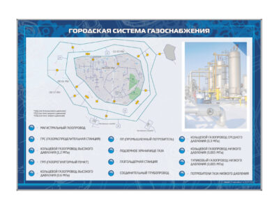 Стенд электрифицированный "Городская система газоснабжения"