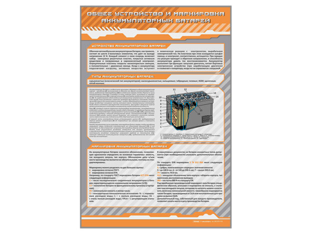 Стенд "Общее устройство и маркировка аккумуляторных батарей" - Рус Стади