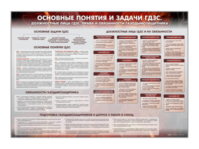 Стенд "Основные понятия и задачи ГДЗС. Должностные лица ГДЗС, права и обязанности газодымозащитника"