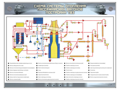 Электрифицированный стенд "Схема системы отопления пассажирских вагонов постройки ТВЗ"