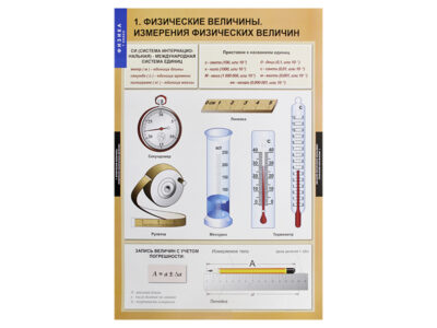 Комплект таблиц "Физика 7 класс" (20 шт.)
