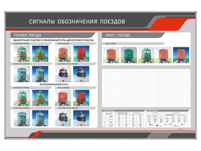 Стенд магнитный "Сигналы обозначения поездов"