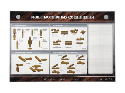 Стенд электрифицированный «Виды плотничных соединений» (адаптированный для людей с ограниченными возможностями)
