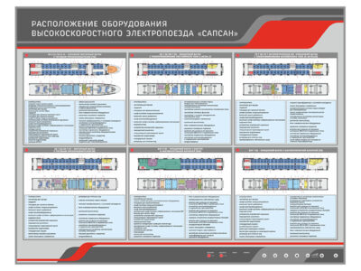 Электрифицированный стенд "Расположение оборудования высокоскоростного электропоезда "Сапсан"