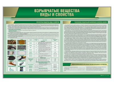 Стенд "Взрывчатые вещества. Виды и свойства"