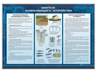 Стенд "Монтаж заземляющего устройства"
