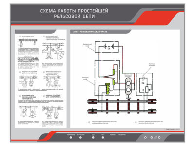 Стенд электромеханический "Схема работы простейшей рельсовой цепи"