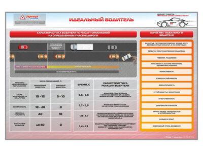 Комплект дидактических модулей "Этические основы деятельности"