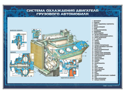 Стенд "Система охлаждения двигателя грузового автомобиля"