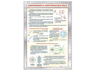 Стенд "Напряженность электрического поля"