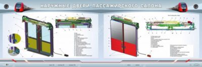 Электрифицированный двухсекционный стенд "Наружные двери пассажирского салона"