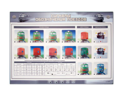 Электрифицированный стенд "Сигналы обозначения поездов"