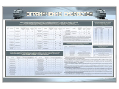 Стенд "Ограничение скоростей"
