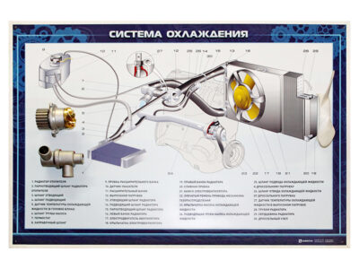 Стенд с разрезными агрегатами "Система охлаждения" (категория "B")