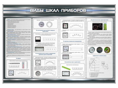 Стенд "Виды шкал приборов"