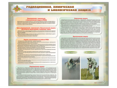 Стенд-уголок "Радиационная, химическая и биологическая защита"